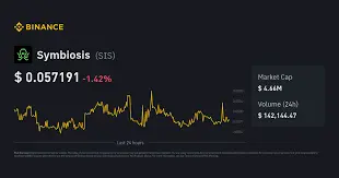 Symbiosis Finance